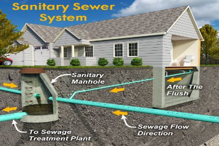 How Water Waste Disposal Systems Work